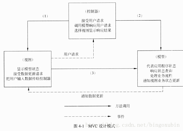 面试题 架构师 架构师笔试题_数据_20