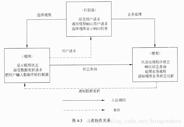 面试题 架构师 架构师笔试题_操作系统_21