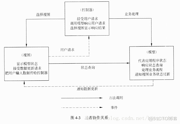 面试题 架构师 架构师笔试题_数据库_21