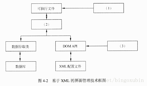 面试题 架构师 架构师笔试题_面试题 架构师_22