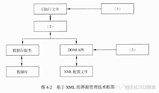 面试题 架构师 架构师笔试题_数据库_22