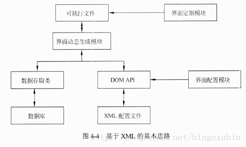 面试题 架构师 架构师笔试题_数据库_23