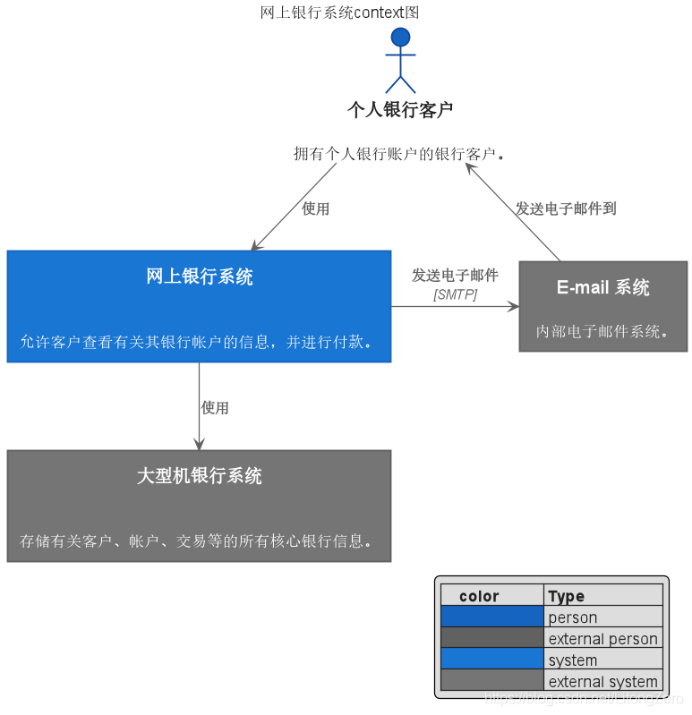 46312架构图 架构图c4_c4 model