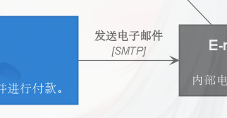 46312架构图 架构图c4_软件架构_08