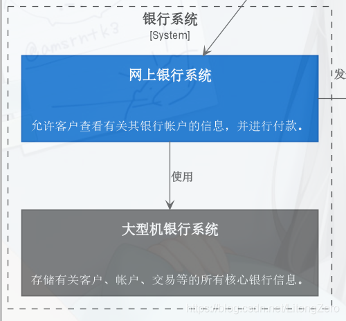 46312架构图 架构图c4_软件架构_09