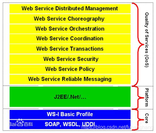 soa架构详解 soa架构的内容_Web_02