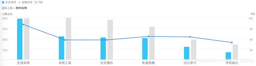 大众点评 android项目架构 大众点评界面分析_产品分析_05