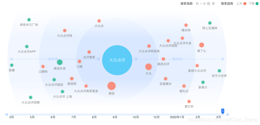 大众点评 android项目架构 大众点评界面分析_数据_06