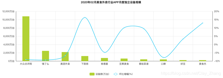 大众点评 android项目架构 大众点评界面分析_数据_07