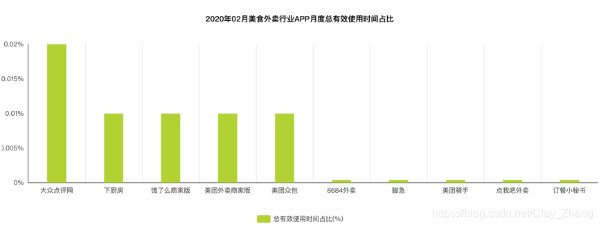 大众点评 android项目架构 大众点评界面分析_大众点评 android项目架构_08