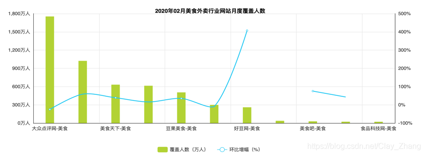 大众点评 android项目架构 大众点评界面分析_数据_09