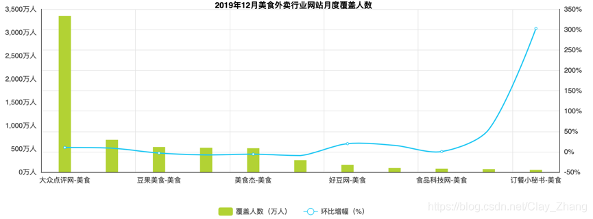 大众点评 android项目架构 大众点评界面分析_产品分析_10