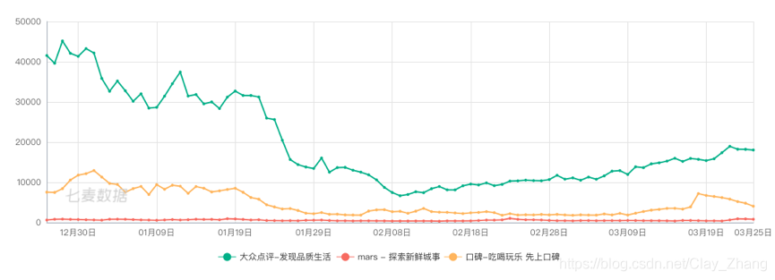 大众点评 android项目架构 大众点评界面分析_产品分析_11