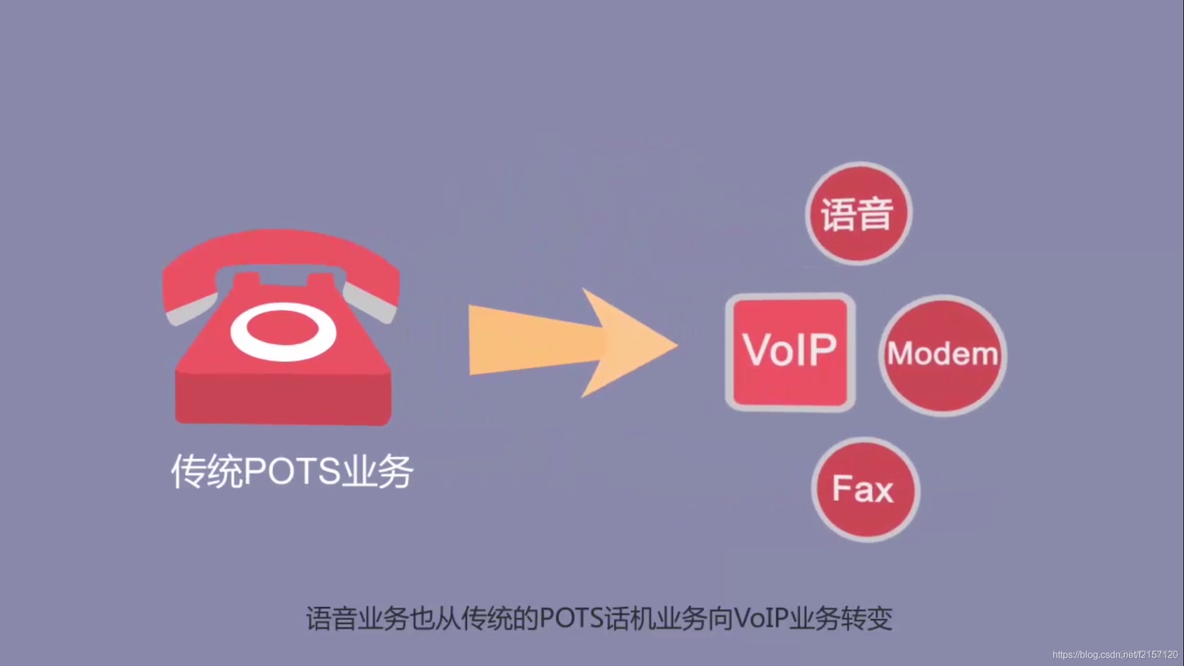 voip技术架构pdf voip关键技术_接收端