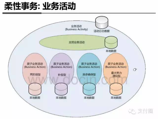 银行支付系统架构 支付系统 架构_java_08