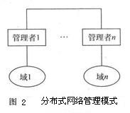 分布式应用网络架构 分布式 网络_网络管理_02