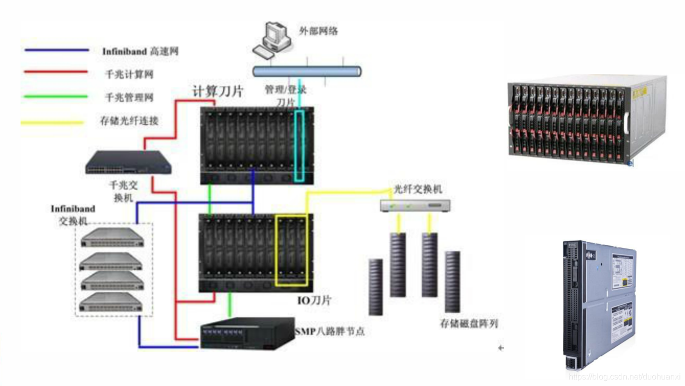 大型系统架构设计图 大型机操作系统有哪些_大型系统架构设计图_03