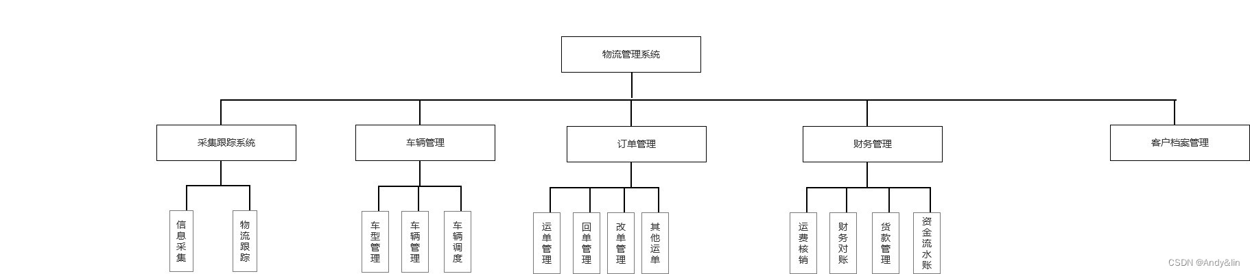 智慧物流系统架构 智慧物流系统有哪些_智慧物流系统架构