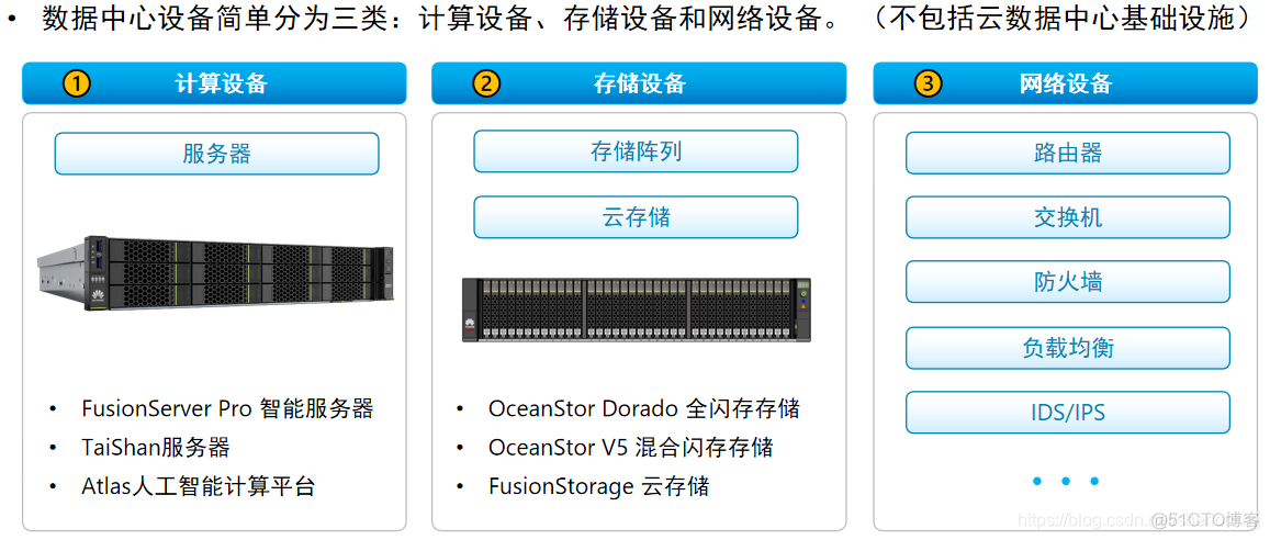 云架构的数据中心 云数据中心的体系结构_云平台