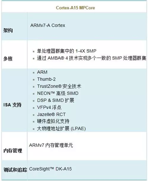 a53架构好吗 a53架构和a7架构哪个好_智能手机_07