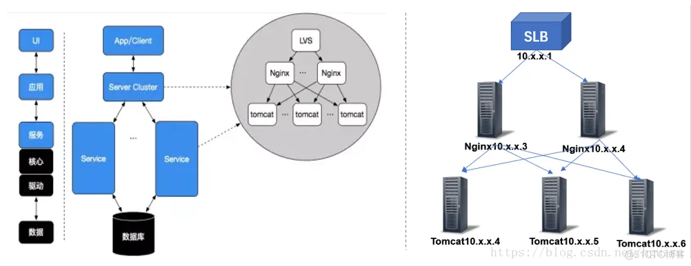 一文掌握企业4A架构（Togaf业务架构、数据架构、技术架构）_数据架构_13