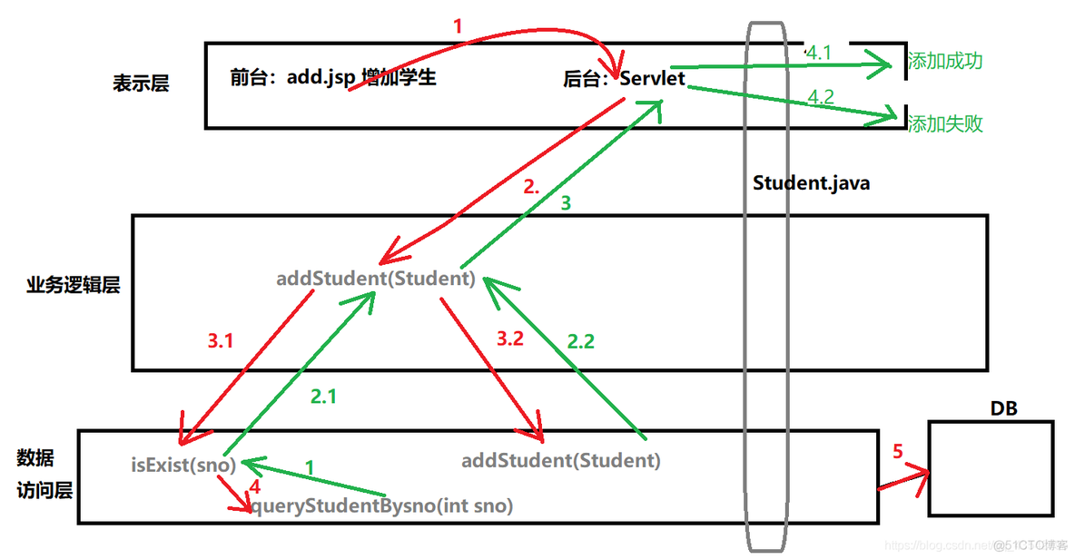 c 三层架构代码模板 三层架构代码实现_servlet_04