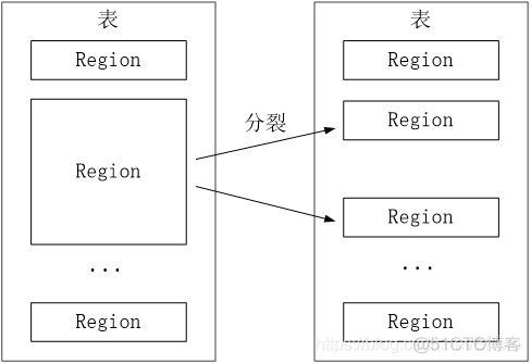 大数据应用技术架构 大数据技术应用技术_数据_05