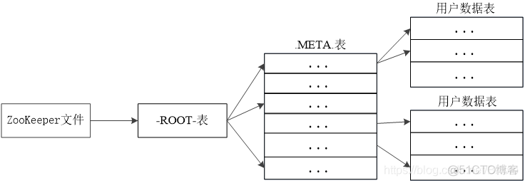 大数据应用技术架构 大数据技术应用技术_HDFS_06