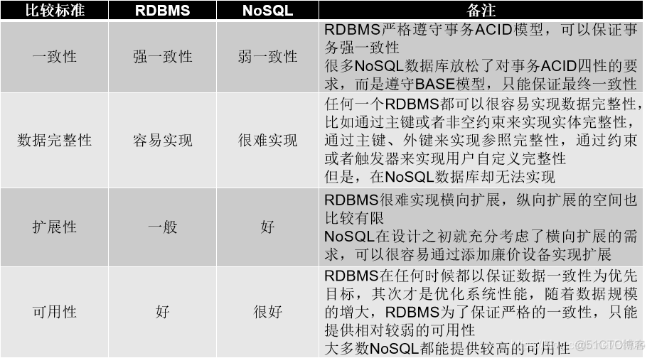 大数据应用技术架构 大数据技术应用技术_大数据应用技术架构_10