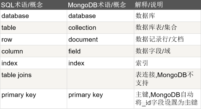 大数据应用技术架构 大数据技术应用技术_数据_13