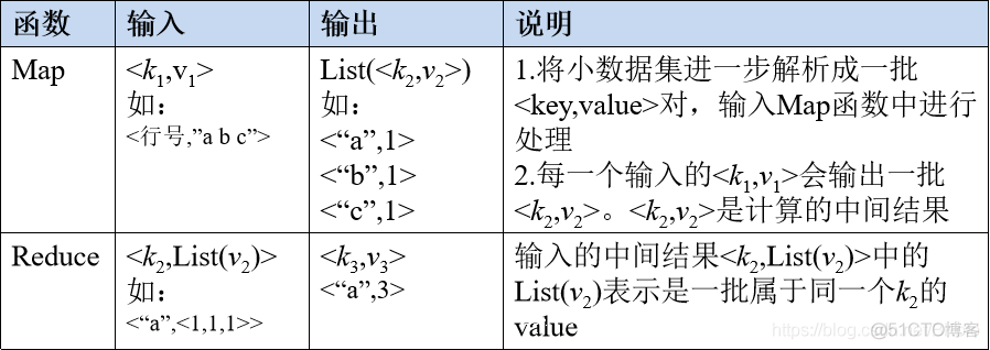 大数据应用技术架构 大数据技术应用技术_大数据_15