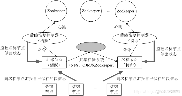 大数据应用技术架构 大数据技术应用技术_大数据_19