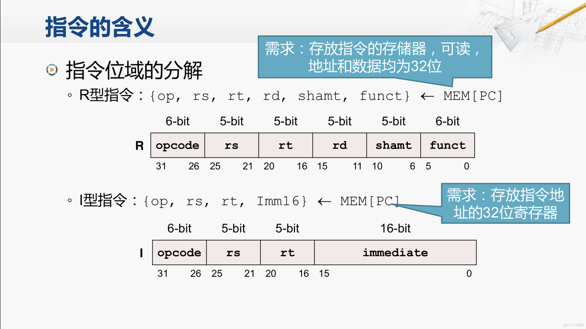 处理器架构 msil 处理器架构设计_数据_04