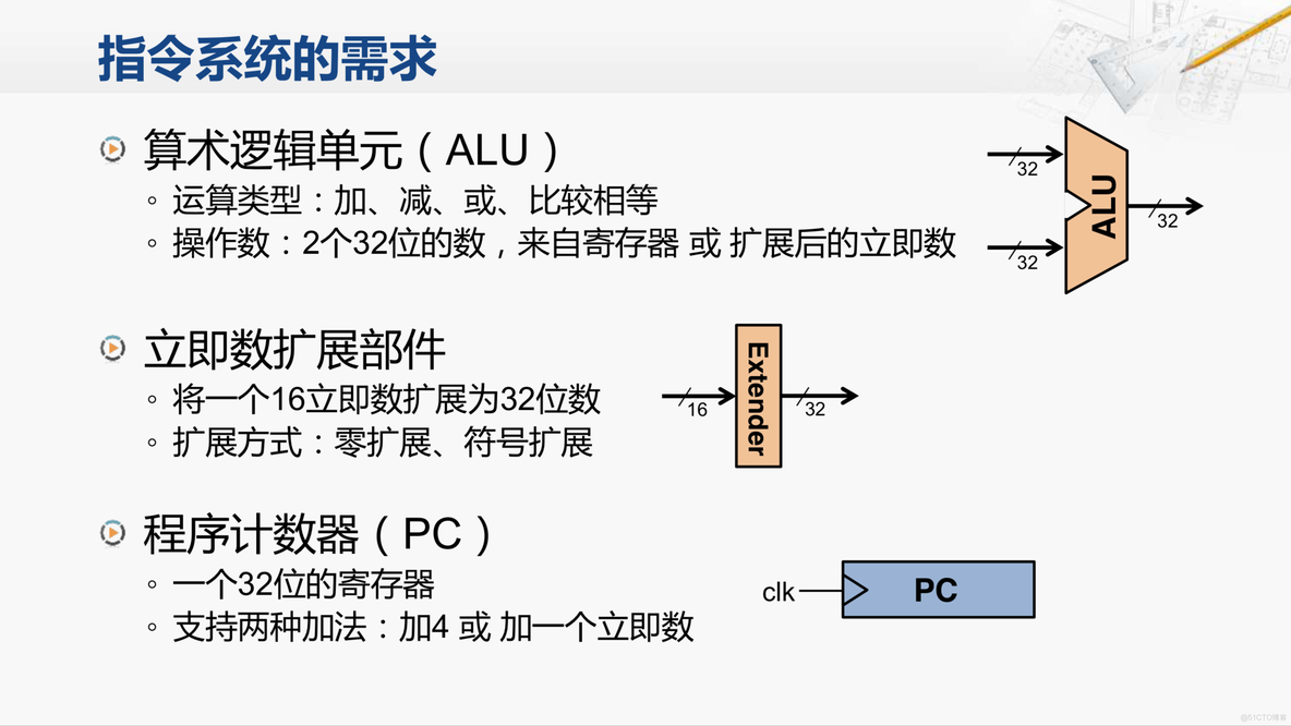 处理器架构 msil 处理器架构设计_数据通路_07