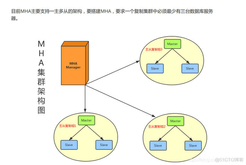 数据库 双主架构 双主mysql_高可用_04