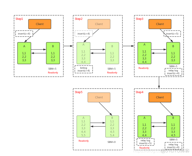 数据库 双主架构 双主mysql_数据_06