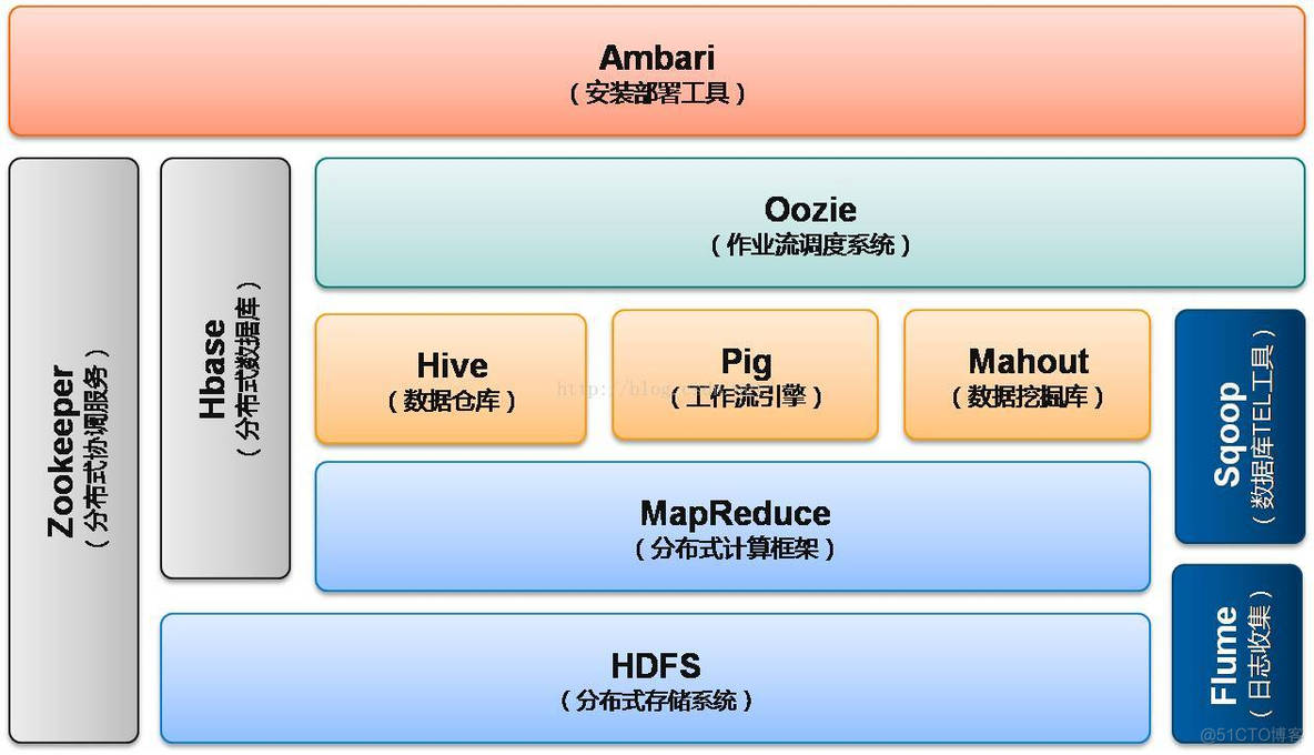 c 设计hdfs架构 hdfs架构图流程_文件系统