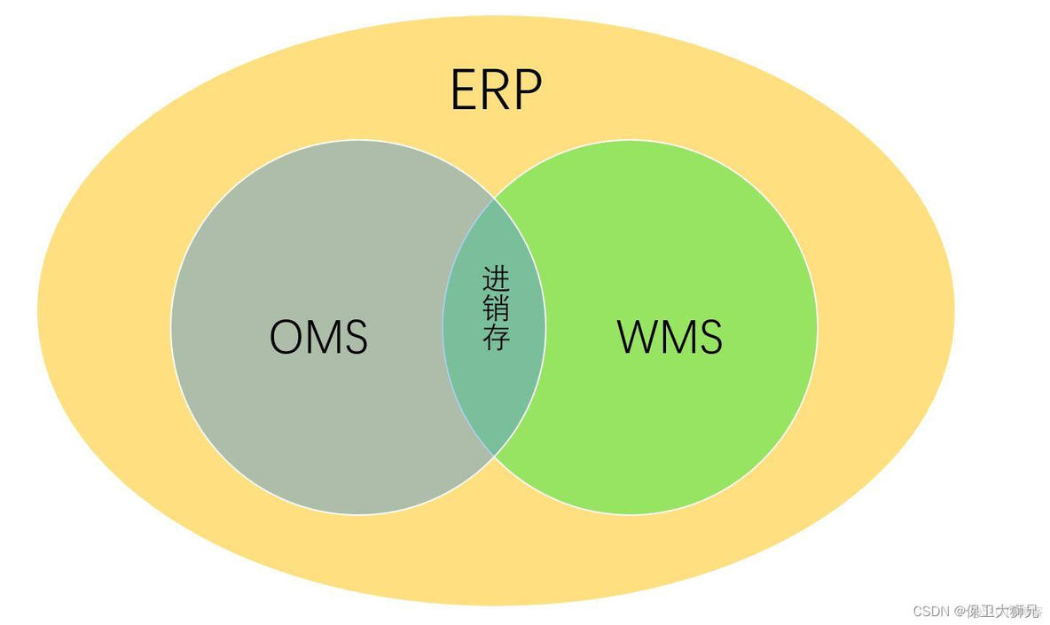 mes erp 应用架构 erp,mes,wms_生产管理_08