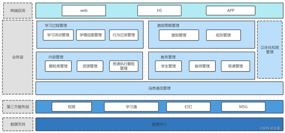 系统架构图ppt下载 系统架构图配色_运维架构