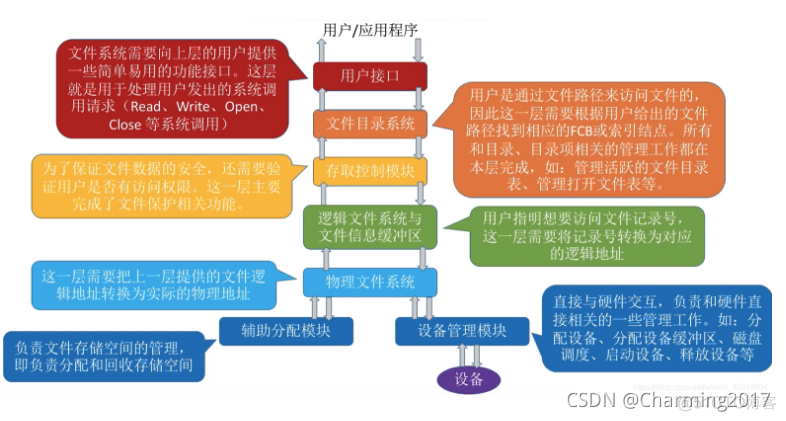 系统文件架构图 axure 文件管理系统类图_系统文件架构图 axure