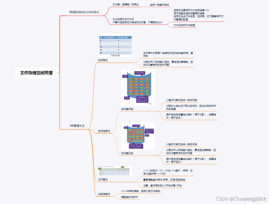 系统文件架构图 axure 文件管理系统类图_文件目录_07