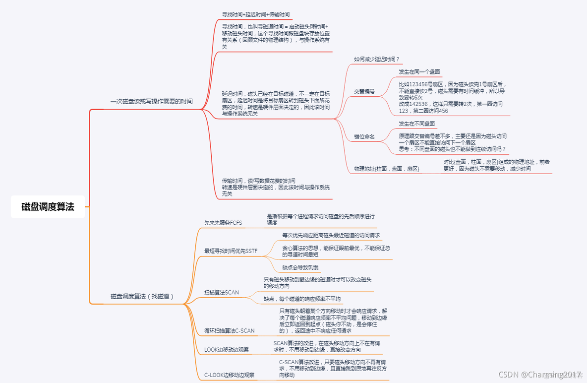 系统文件架构图 axure 文件管理系统类图_文件目录_12