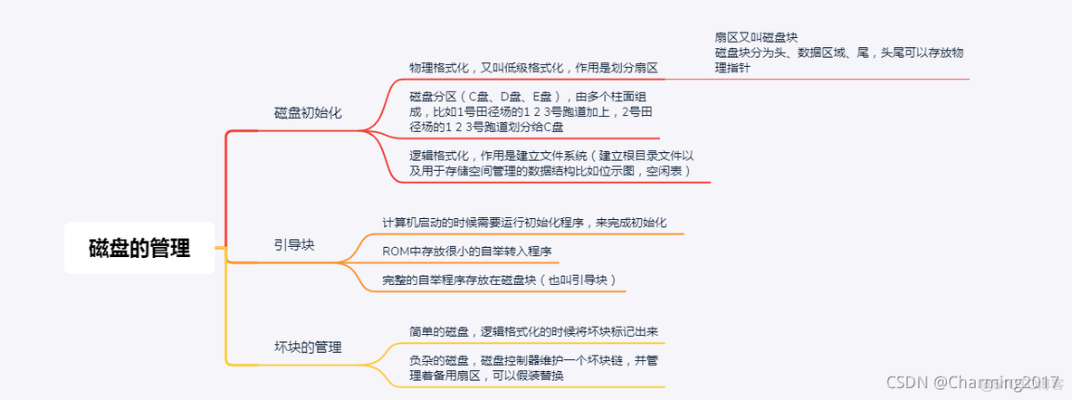 系统文件架构图 axure 文件管理系统类图_系统文件架构图 axure_13