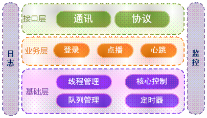 视频网技术架构 视频网站服务器架构_系统架构_03