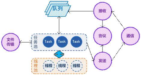 视频网技术架构 视频网站服务器架构_系统架构_04