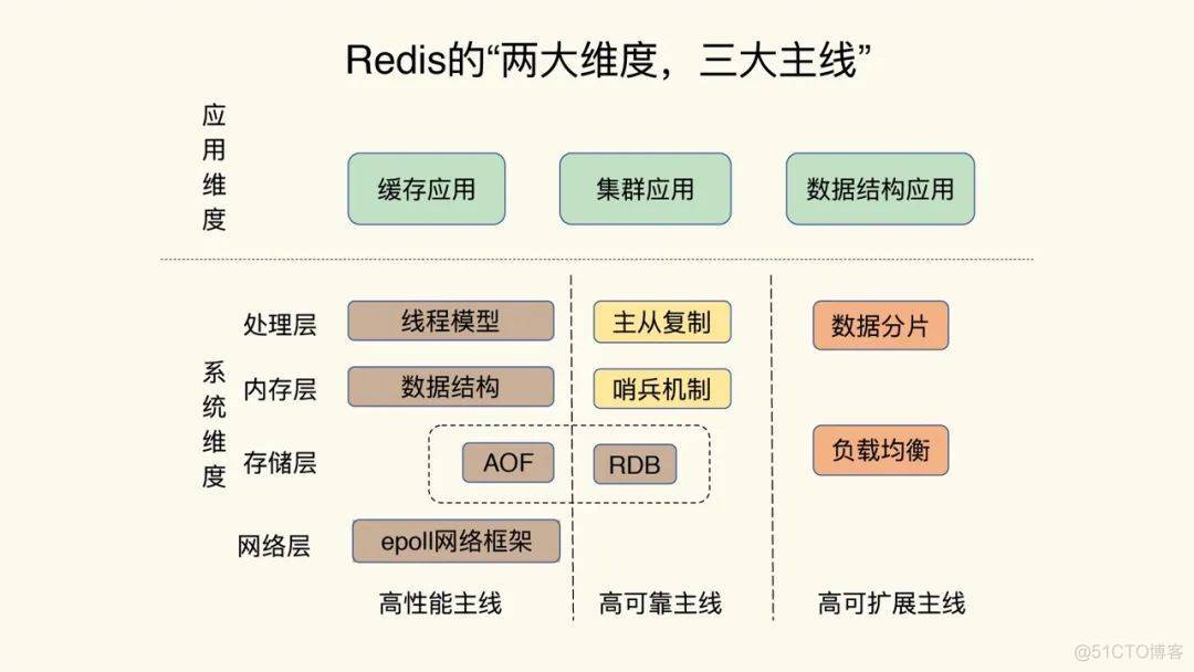 java系统架构api管理 java架构模式有哪些_Java