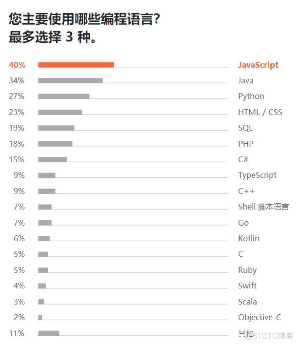 java系统架构api管理 java架构模式有哪些_java系统架构api管理_05