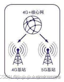 移动互联网架构图 移动互联网的架构_信息与通信_04