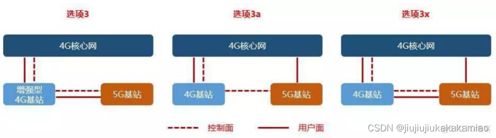 移动互联网架构图 移动互联网的架构_信息与通信_05