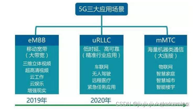 移动互联网架构图 移动互联网的架构_4G_06